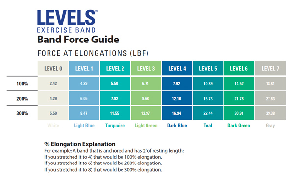 LEVELS Band Force Guide
